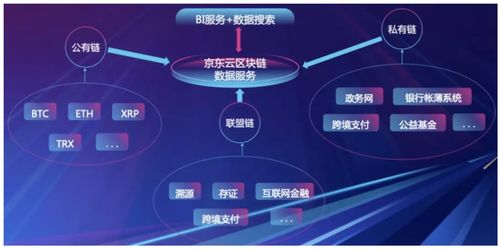 京東云區(qū)塊鏈數(shù)據(jù)服務(wù)BDS正式開(kāi)源 賦能互聯(lián)網(wǎng)信息服務(wù)新生態(tài)